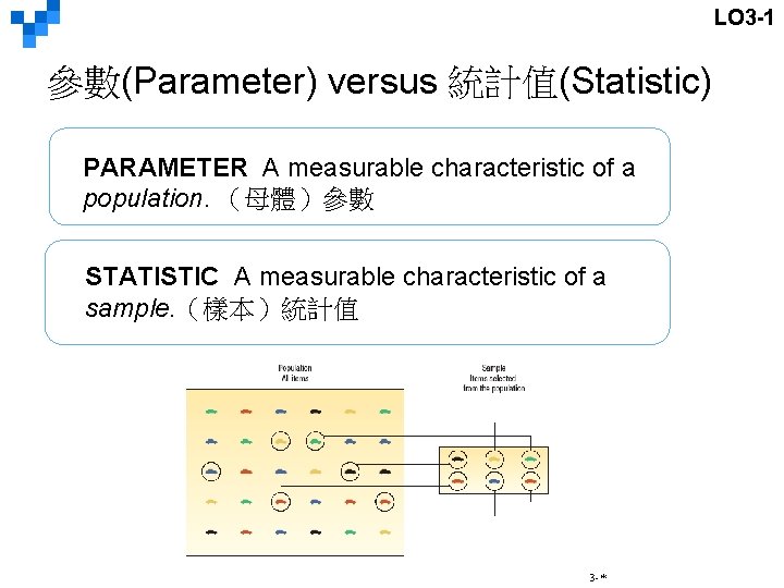 LO 3 -1 參數(Parameter) versus 統計值(Statistic) PARAMETER A measurable characteristic of a population. （母體）參數