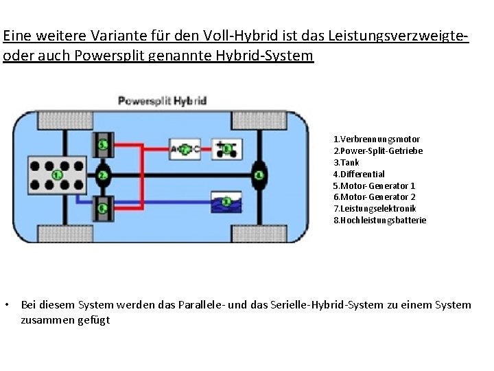 Eine weitere Variante für den Voll-Hybrid ist das Leistungsverzweigte- oder auch Powersplit genannte Hybrid-System