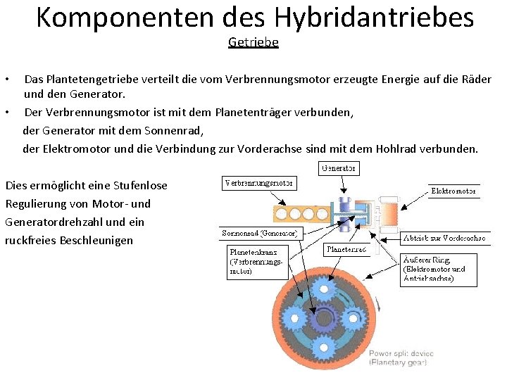 Komponenten des Hybridantriebes Getriebe Das Plantetengetriebe verteilt die vom Verbrennungsmotor erzeugte Energie auf die