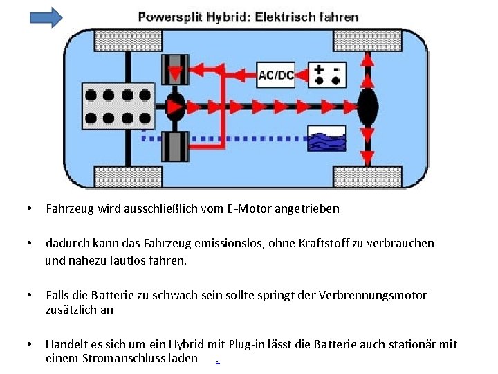  • Fahrzeug wird ausschließlich vom E-Motor angetrieben • dadurch kann das Fahrzeug emissionslos,