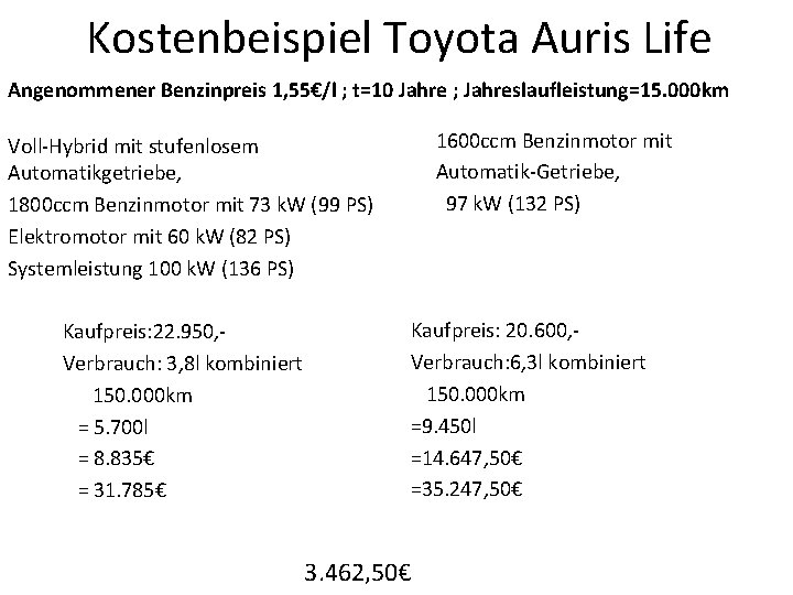 Kostenbeispiel Toyota Auris Life Angenommener Benzinpreis 1, 55€/l ; t=10 Jahre ; Jahreslaufleistung=15. 000