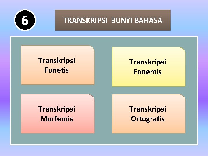 6 TRANSKRIPSI ra BUNYI BAHASA Transkripsi Fonetis Transkripsi Fonemis Transkripsi Morfemis Transkripsi Ortografis 