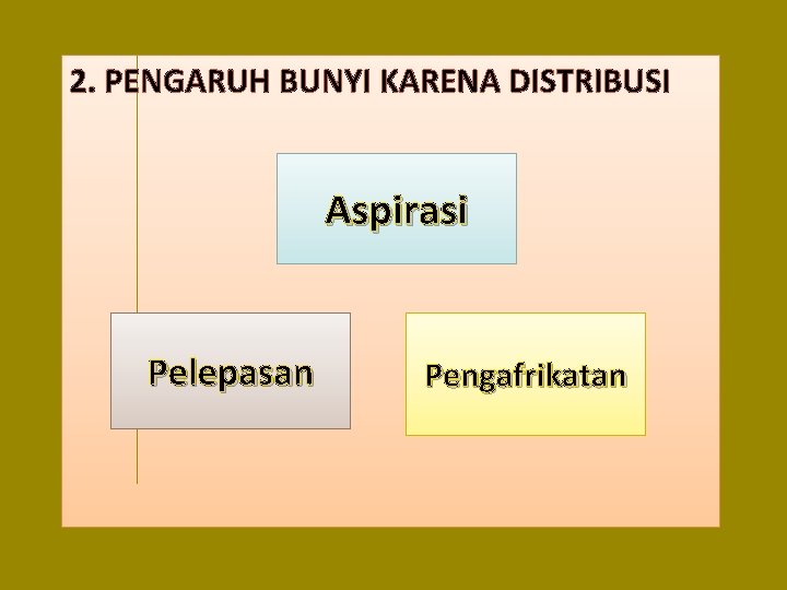 2. PENGARUH BUNYI KARENA DISTRIBUSI Aspirasi Pelepasan Pengafrikatan 