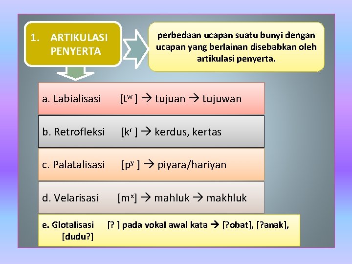 1. ARTIKULASI PENYERTA perbedaan ucapan suatu bunyi dengan ucapan yang berlainan disebabkan oleh artikulasi