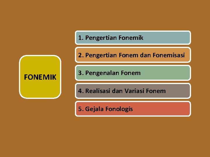 1. Pengertian Fonemik 2. Pengertian Fonem dan Fonemisasi FONEMIK 3. Pengenalan Fonem 4. Realisasi