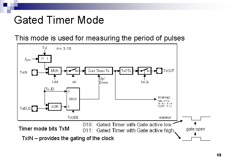 Gated Timer Mode This mode is used for measuring the period of pulses n