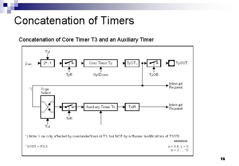 Concatenation of Timers Concatenation of Core Timer T 3 and an Auxiliary Timer 16
