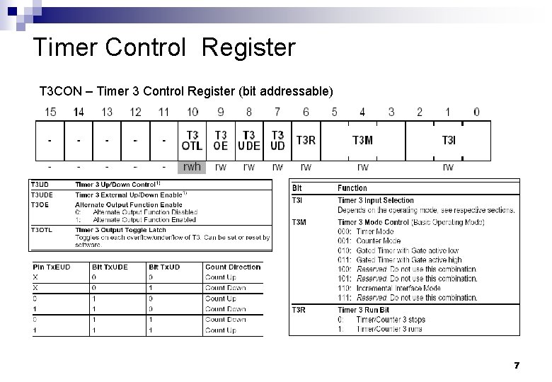 Timer Control Register T 3 CON – Timer 3 Control Register (bit addressable) 7