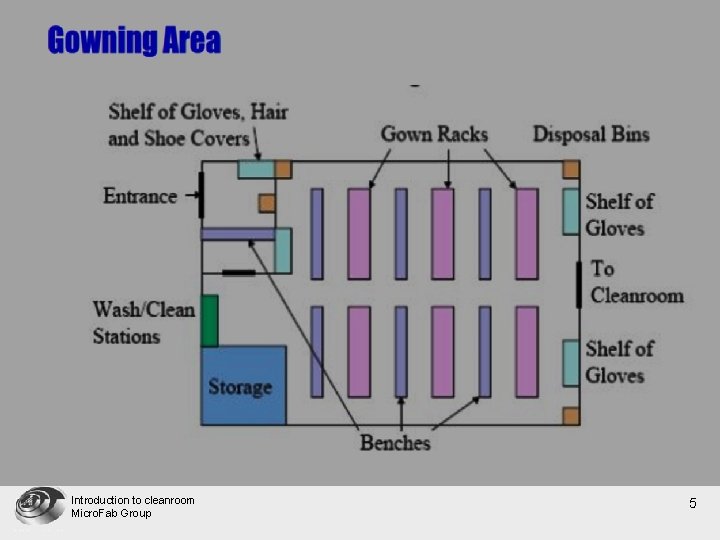 Introduction to cleanroom Micro. Fab Group 5 