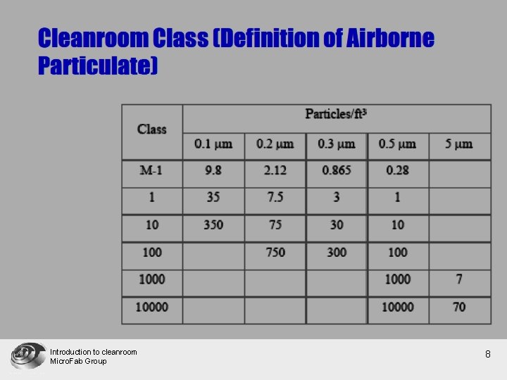 Introduction to cleanroom Micro. Fab Group 8 