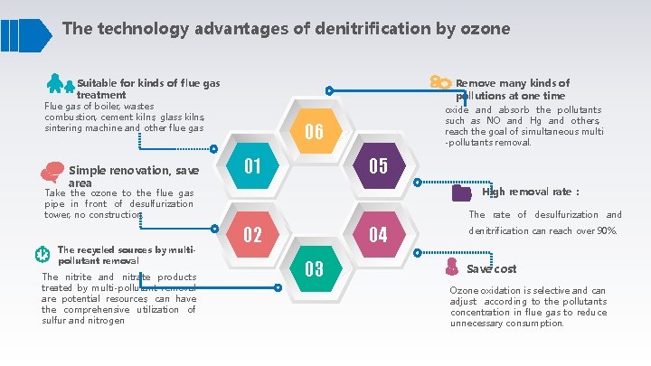 The technology advantages of denitrification by ozone Suitable for kinds of flue gas treatment