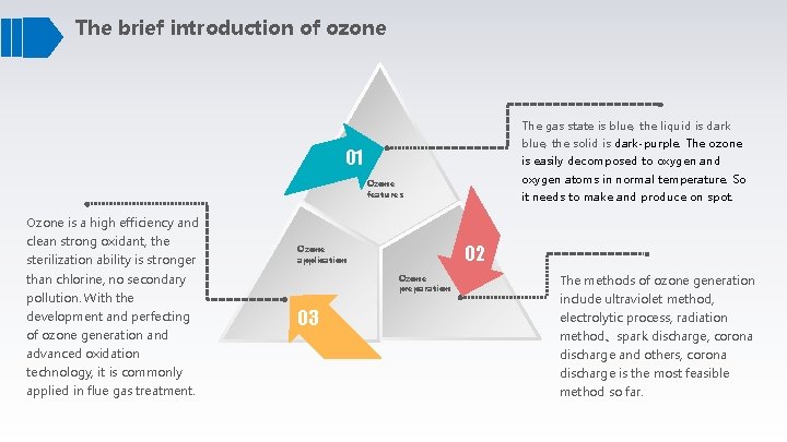 The brief introduction of ozone The gas state is blue, the liquid is dark