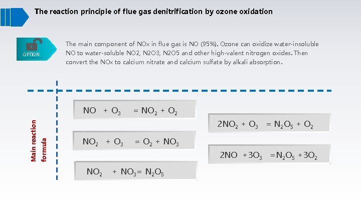 The reaction principle of flue gas denitrification by ozone oxidation The main component of