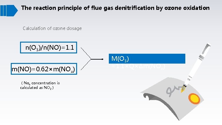 The reaction principle of flue gas denitrification by ozone oxidation Calculation of ozone dosage
