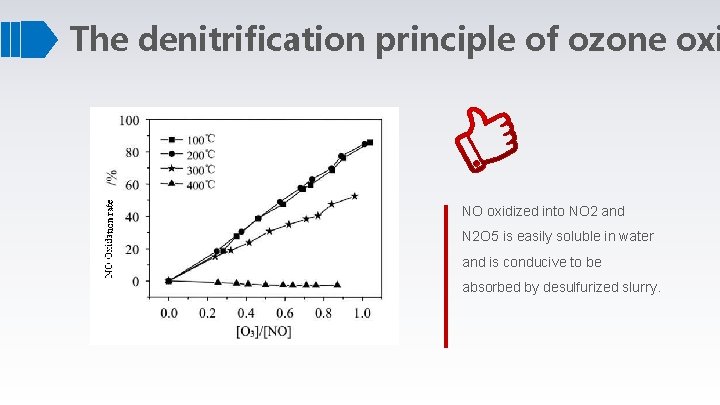 The denitrification principle of ozone oxi NO oxidized into NO 2 and N 2