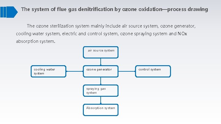The system of flue gas denitrification by ozone oxidation—process drawing The ozone sterilization system