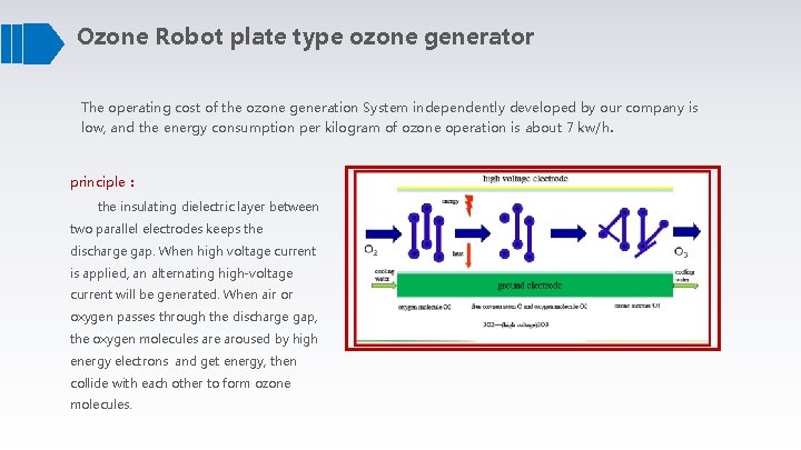 Ozone Robot plate type ozone generator The operating cost of the ozone generation System