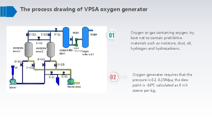 The process drawing of VPSA oxygen generator 01 Oxygen or gas containing oxygen, try