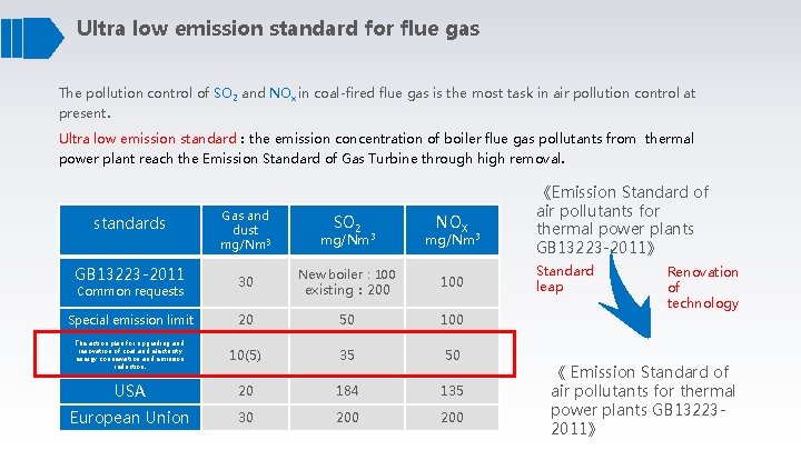 Ultra low emission standard for flue gas The pollution control of SO 2 and
