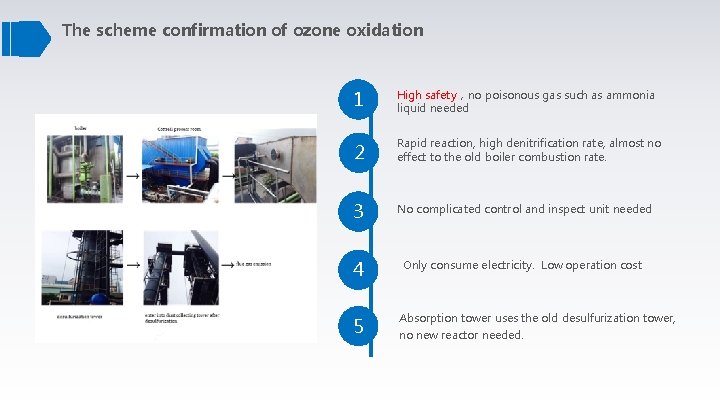 The scheme confirmation of ozone oxidation 1 High safety，no poisonous gas such as ammonia