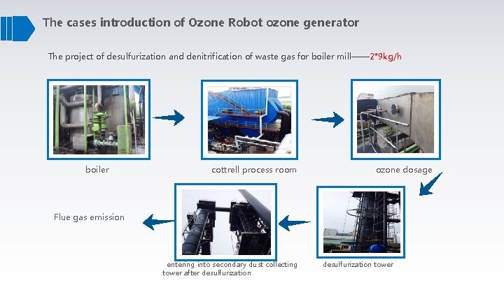 The cases introduction of Ozone Robot ozone generator The project of desulfurization and denitrification