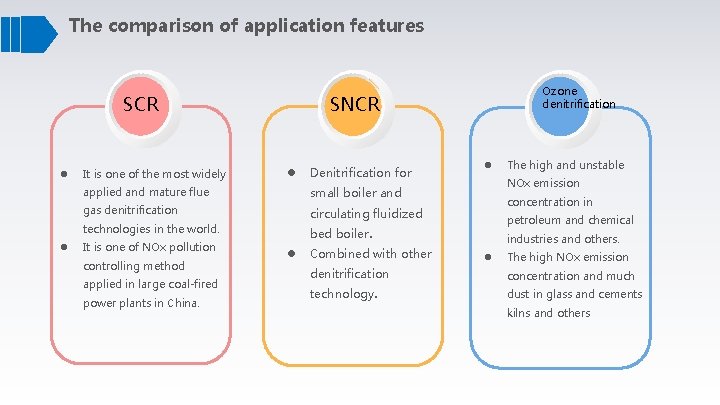 The comparison of application features SCR l l It is one of the most