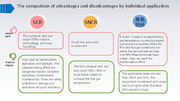 The comparison of advantages and disadvantages by individual application SCR advant ages disadva ntages