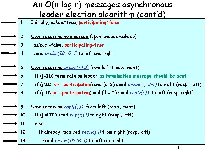 An O(n log n) messages asynchronous leader election algorithm (cont’d) 1. Initially, asleep=true, participating=false