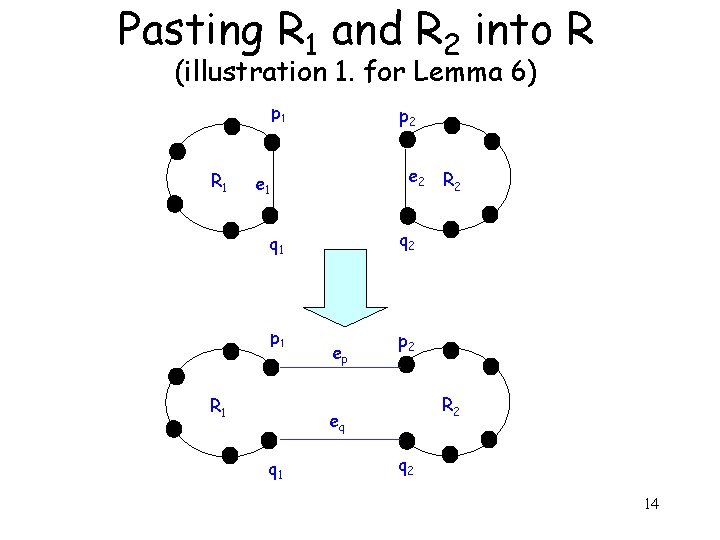 Pasting R 1 and R 2 into R (illustration 1. for Lemma 6) p