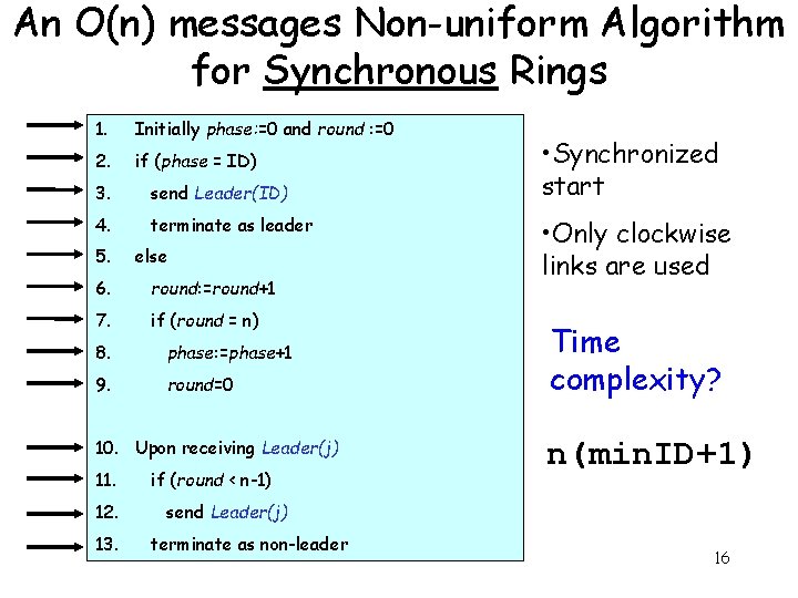 An O(n) messages Non-uniform Algorithm for Synchronous Rings 1. Initially phase: =0 and round