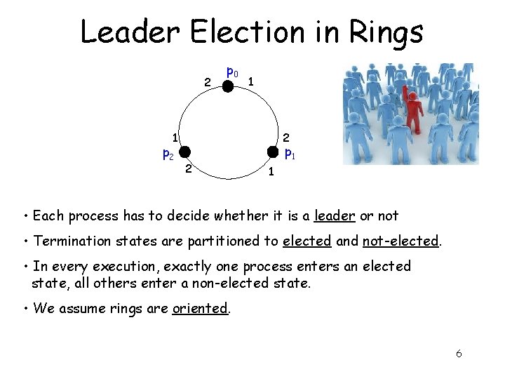 Leader Election in Rings 2 p 0 1 2 1 p 2 2 p