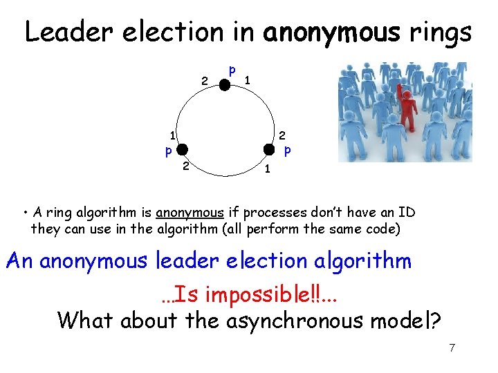 Leader election in anonymous rings 2 p 1 2 1 p p 2 1