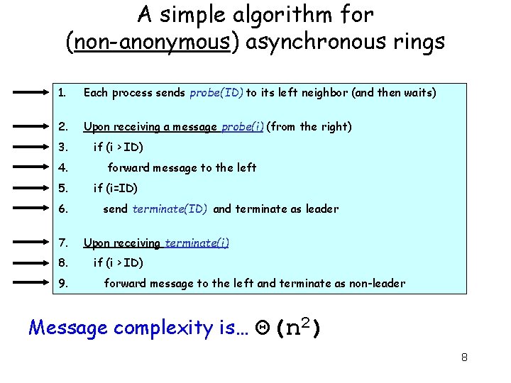 A simple algorithm for (non-anonymous) asynchronous rings 1. Each process sends probe(ID) to its