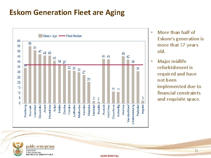 Eskom Generation Fleet are Aging • More than half of Eskom’s generation is more