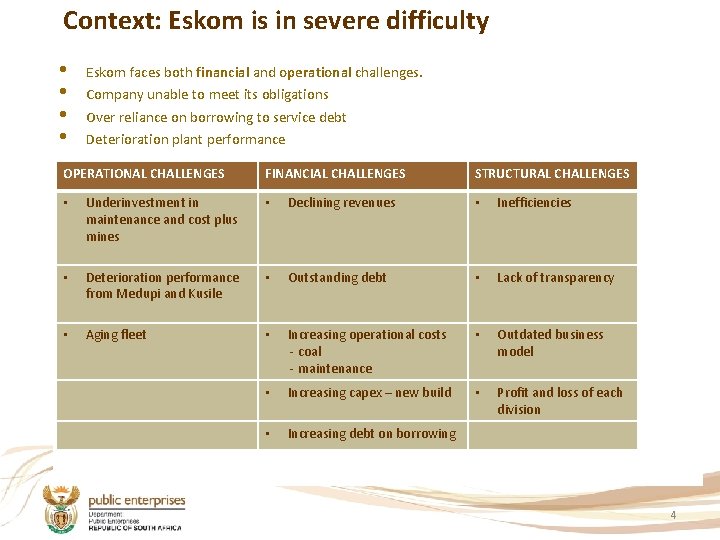 Context: Eskom is in severe difficulty • • Eskom faces both financial and operational