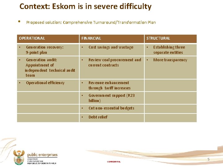 Context: Eskom is in severe difficulty • Proposed solution: Comprehensive Turnaround/Transformation Plan OPERATIONAL FINANCIAL