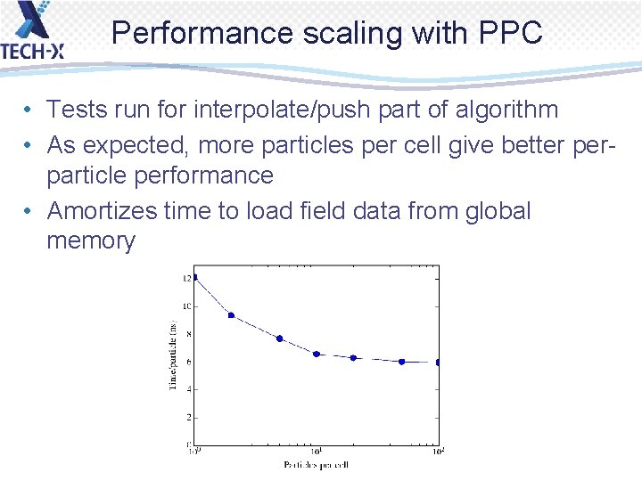 Performance scaling with PPC • Tests run for interpolate/push part of algorithm • As