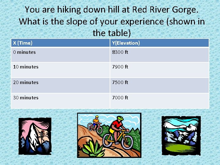 You are hiking down hill at Red River Gorge. What is the slope of