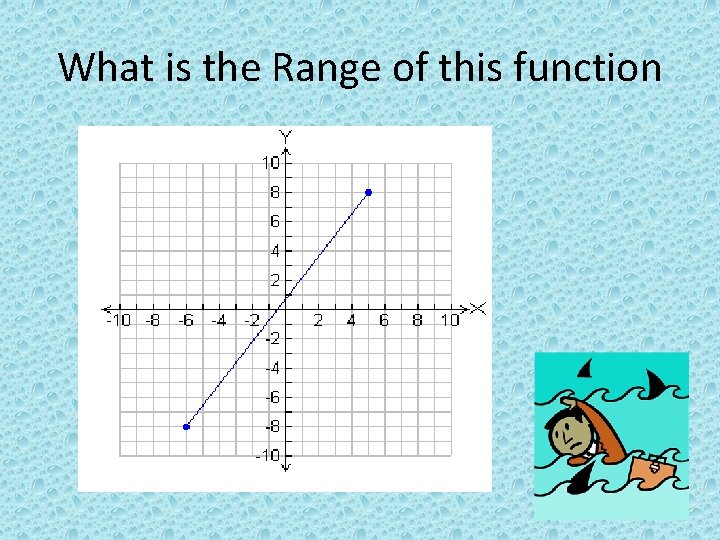 What is the Range of this function 