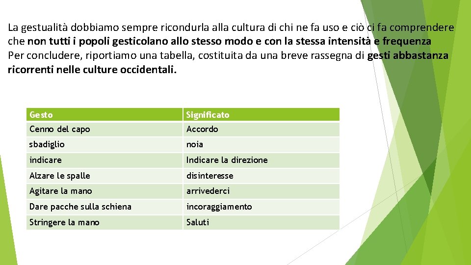 La gestualità dobbiamo sempre ricondurla alla cultura di chi ne fa uso e ciò