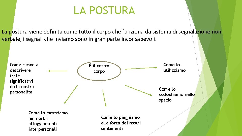 LA POSTURA La postura viene definita come tutto il corpo che funziona da sistema