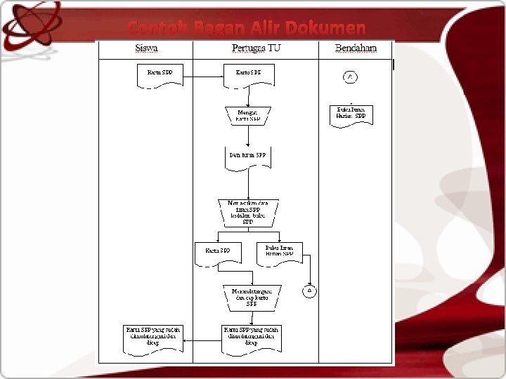 Contoh Bagan Alir Dokumen (Flow Map) 