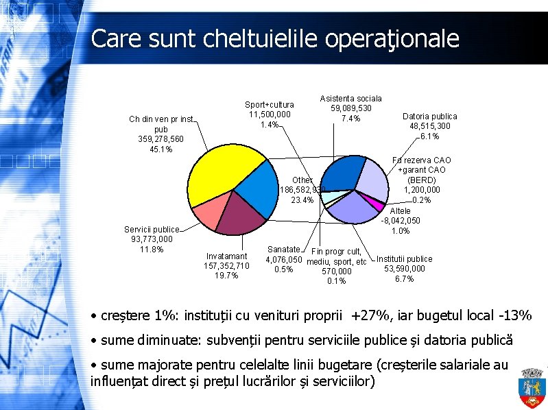 Care sunt cheltuielile operaţionale Ch din ven pr inst pub 359, 278, 560 45.