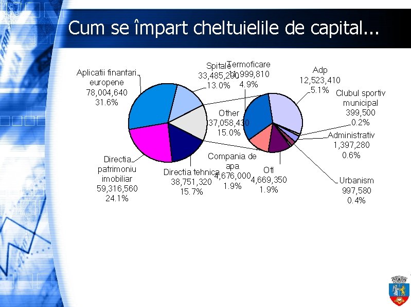 Cum se împart cheltuielile de capital. . . Aplicatii finantari europene 78, 004, 640