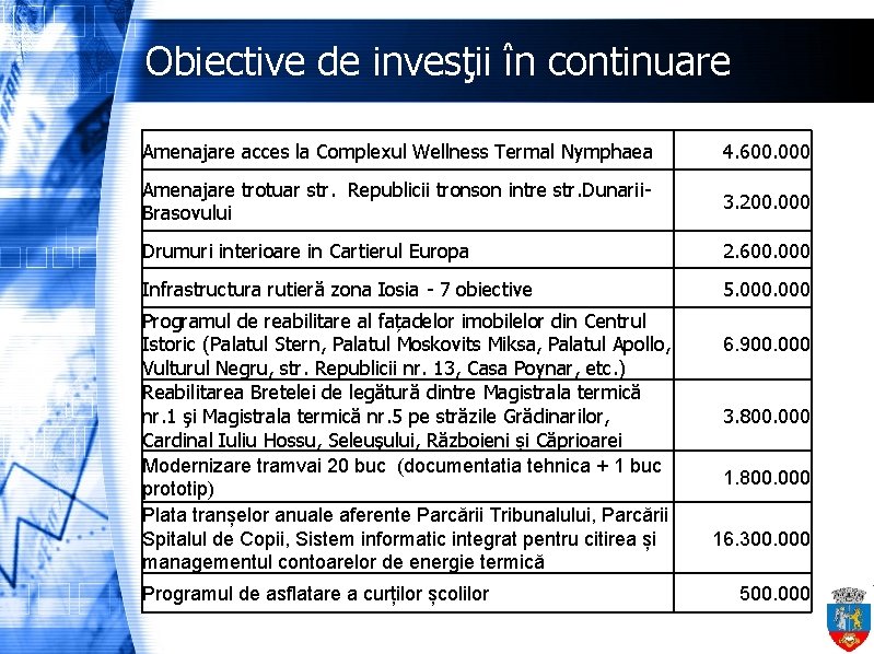 Obiective de invesţii în continuare Amenajare acces la Complexul Wellness Termal Nymphaea 4. 600.