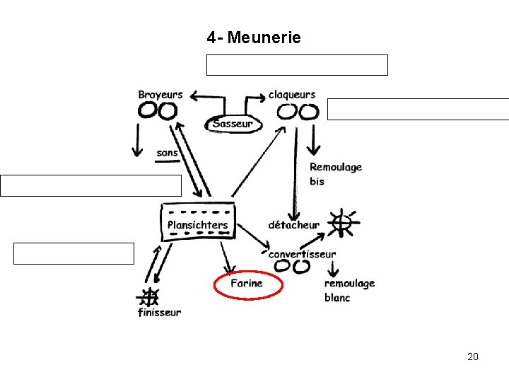 4 - Meunerie 20 