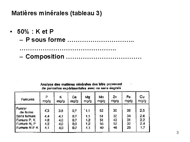 Matières minérales (tableau 3) • 50% : K et P – P sous forme