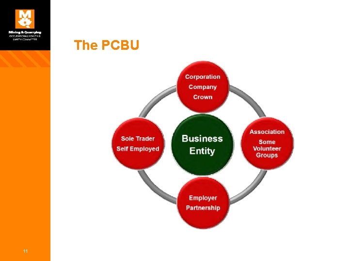 The PCBU 11 