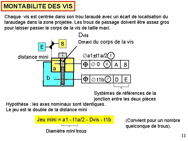 MONTABILITE DES VIS Chaque vis est centrée dans son trou taraudé avec un écart