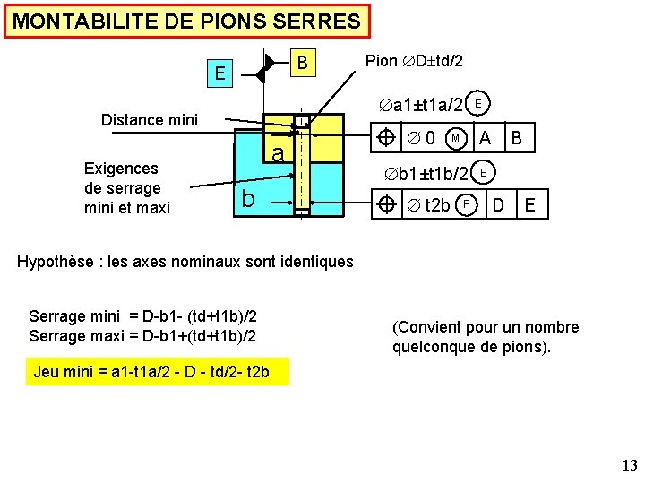 MONTABILITE DE PIONS SERRES B E a 1±t 1 a/2 Distance mini Exigences de